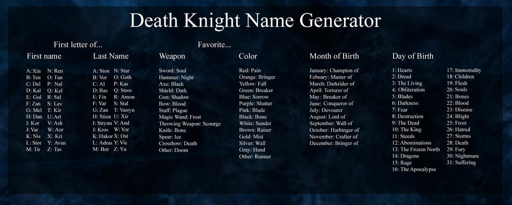 Death Knight Name Generator by Kagurou on DeviantArt