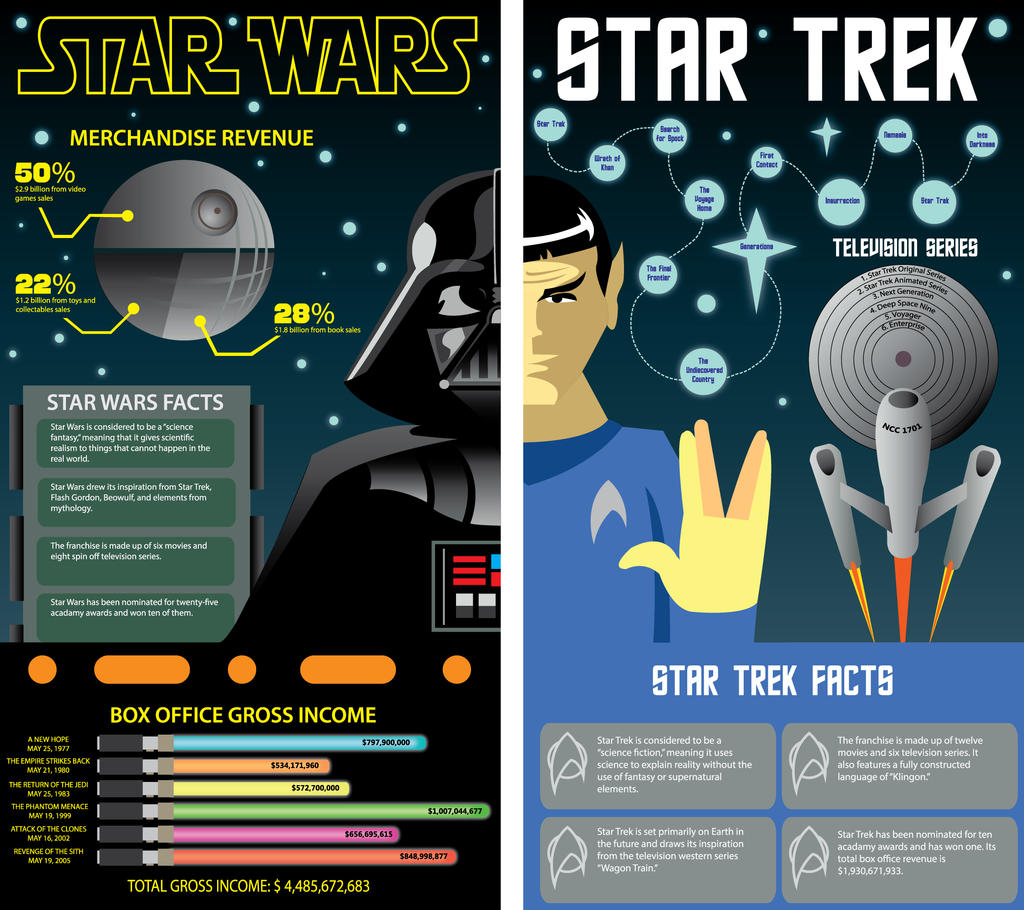 Star Wars vs Star Trek Infographic by GREAT-ODEN on DeviantArt