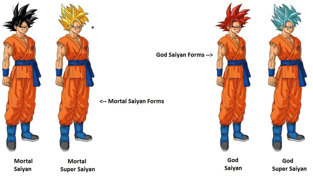 Super Saiyan 100: Dragon Ball's Most ABSURD (And Powerful) Form
